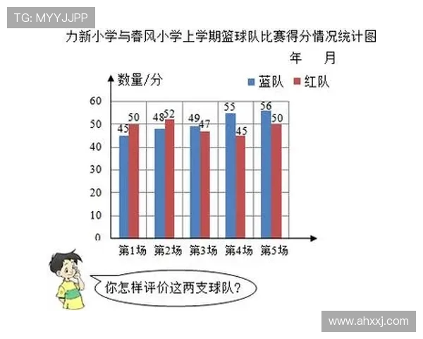 深圳篮球队技术表现分析:数据揭示球队优势与不足之处 深圳篮球队技术表现分析:数据揭示球队优势与不足之处