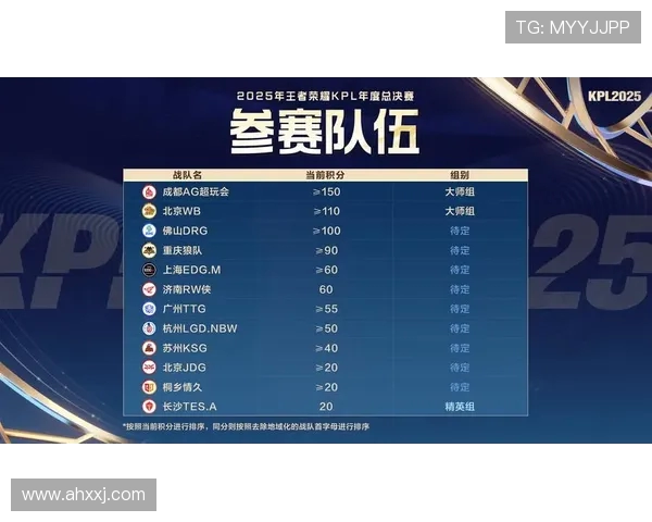 王者荣耀最新速度排行榜揭晓RNG战队荣登第十名引发热议 王者荣耀最新速度排行榜揭晓RNG战队荣登第十名引发热议