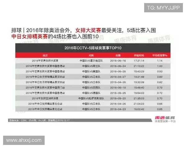 重庆排球队以惊人速度领跑最新排球速度TOP10榜单引发热议 重庆排球队以惊人速度领跑最新排球速度TOP10榜单引发热议