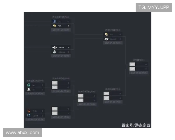 DOTA2战术解析IG战队快攻体系的核心策略与执行技巧