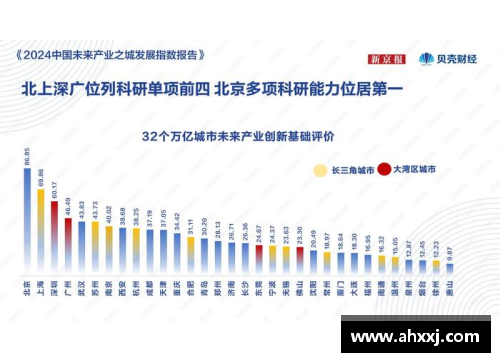 BG电子北京控股规划未来五年发展蓝图，力争成为行业领军企业