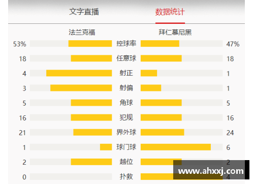 BG电子官方网站法兰克福保持不败，德甲榜单前六仍稳坐位置 - 副本