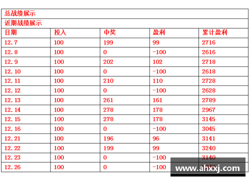 BG电子官方网站英超积分榜：南安普顿惊艳表现暂列第四，热刺逐渐回暖 - 副本